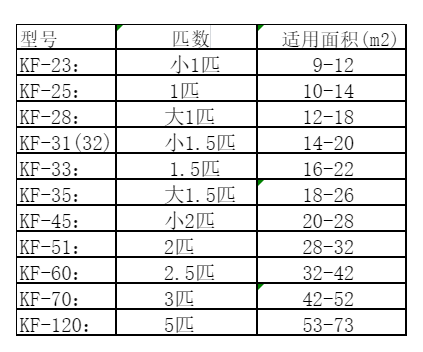丹凤空调维修